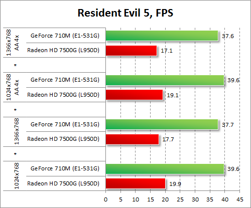 Resident Evil 5 і 6